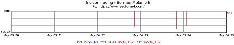 Insider Trading Transactions for Berman Melanie B.