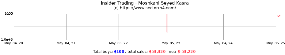 Insider Trading Transactions for Moshkani Seyed Kasra