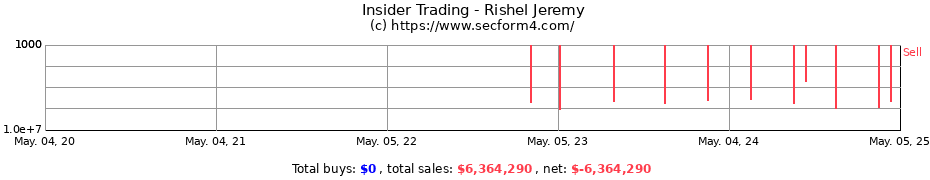 Insider Trading Transactions for Rishel Jeremy