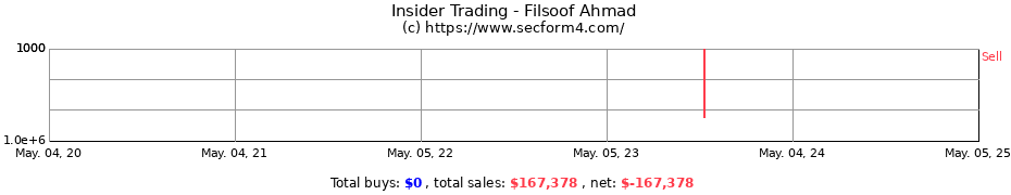 Insider Trading Transactions for Filsoof Ahmad