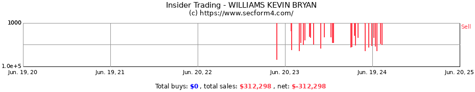 Insider Trading Transactions for WILLIAMS KEVIN BRYAN