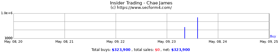 Insider Trading Transactions for Chae James