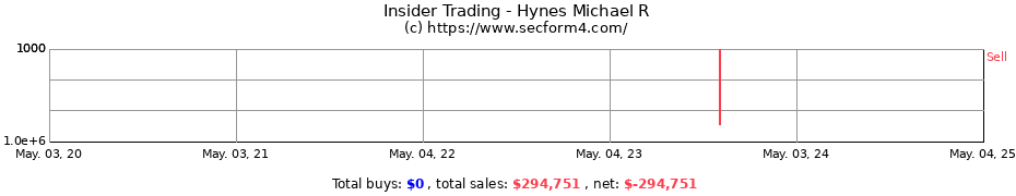 Insider Trading Transactions for Hynes Michael R