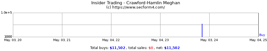 Insider Trading Transactions for Crawford-Hamlin Meghan