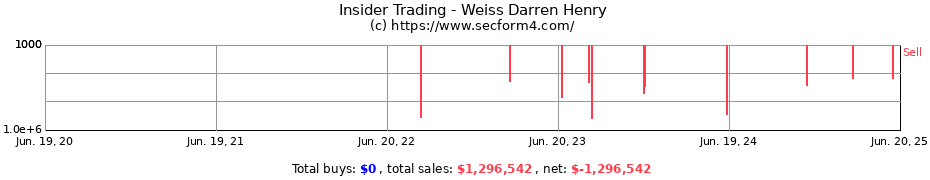 Insider Trading Transactions for Weiss Darren Henry