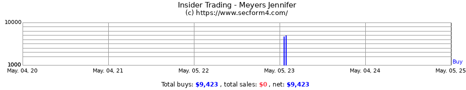Insider Trading Transactions for Meyers Jennifer