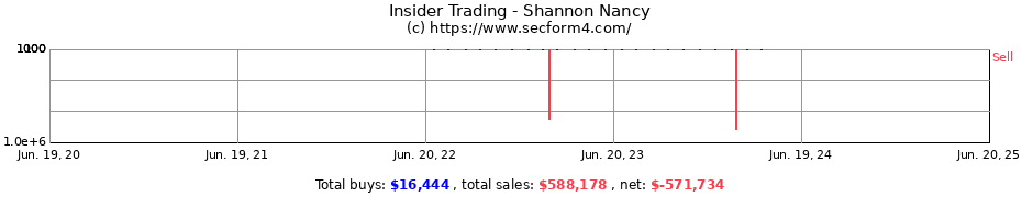 Insider Trading Transactions for Shannon Nancy