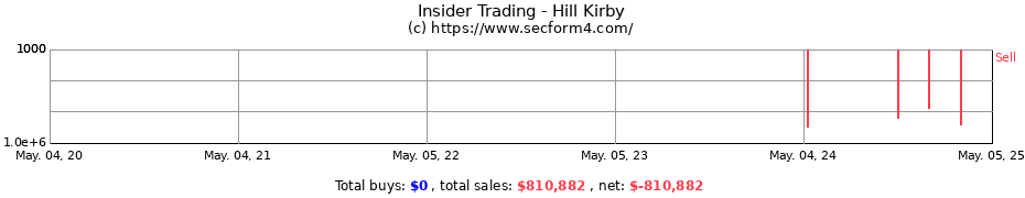 Insider Trading Transactions for Hill Kirby