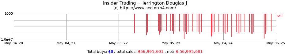 Insider Trading Transactions for Herrington Douglas J
