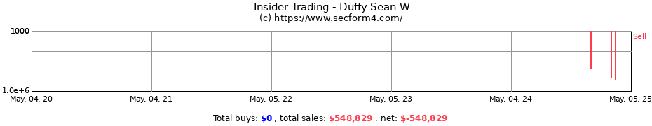 Insider Trading Transactions for Duffy Sean W