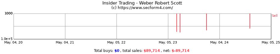 Insider Trading Transactions for Weber Robert Scott