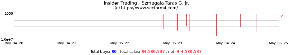 Insider Trading Transactions for Szmagala Taras G. Jr.