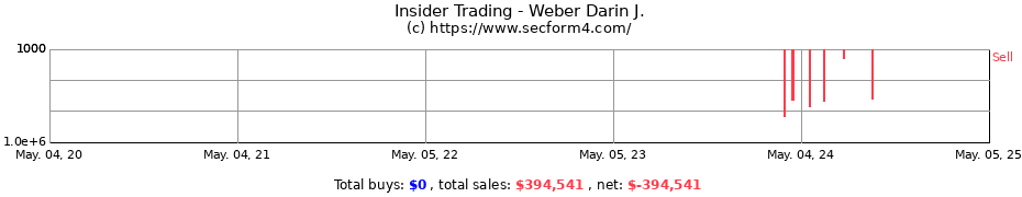 Insider Trading Transactions for Weber Darin J.