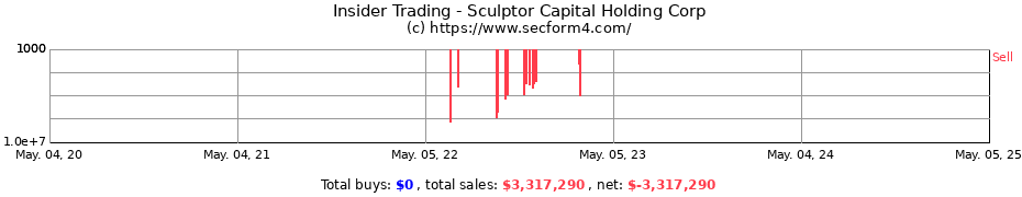 Insider Trading Transactions for Sculptor Capital Holding Corp