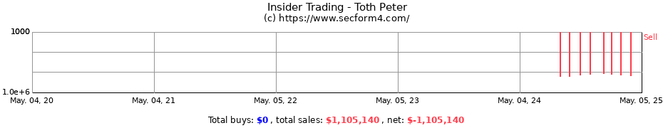 Insider Trading Transactions for Toth Peter