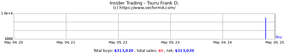 Insider Trading Transactions for Tsuru Frank D.