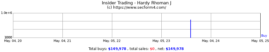 Insider Trading Transactions for Hardy Rhoman J