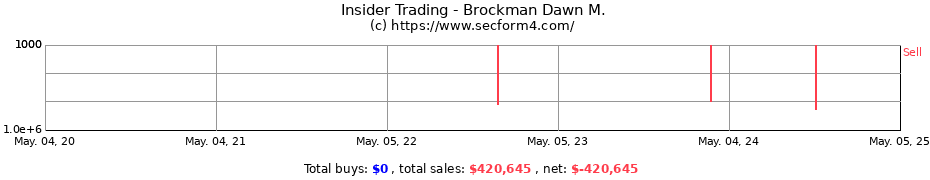 Insider Trading Transactions for Brockman Dawn M.