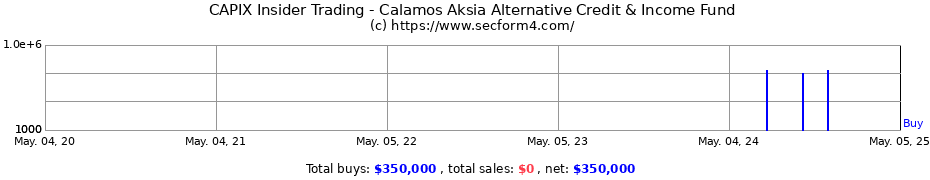 Insider Trading Transactions for Calamos Aksia Alternative Credit & Income Fund