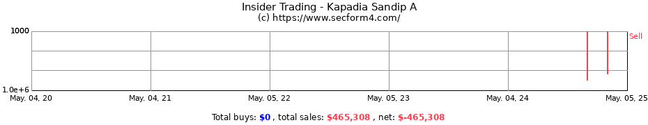 Insider Trading Transactions for Kapadia Sandip A