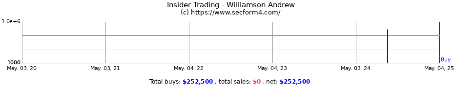 Insider Trading Transactions for Williamson Andrew