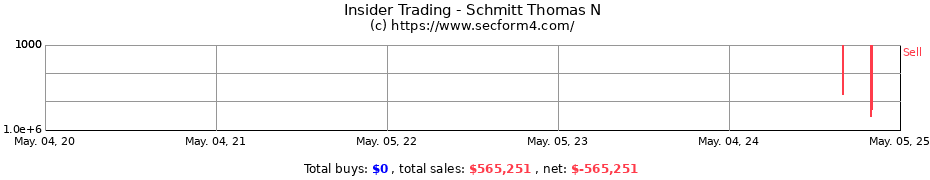 Insider Trading Transactions for Schmitt Thomas N