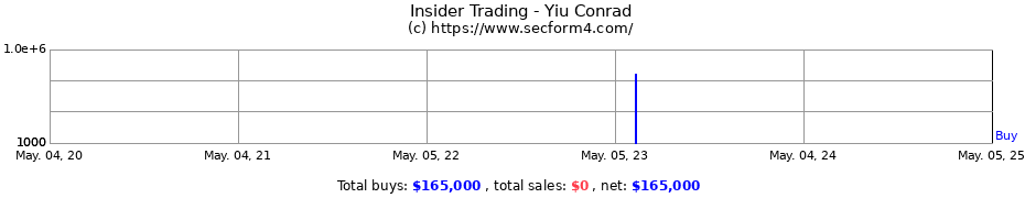 Insider Trading Transactions for Yiu Conrad
