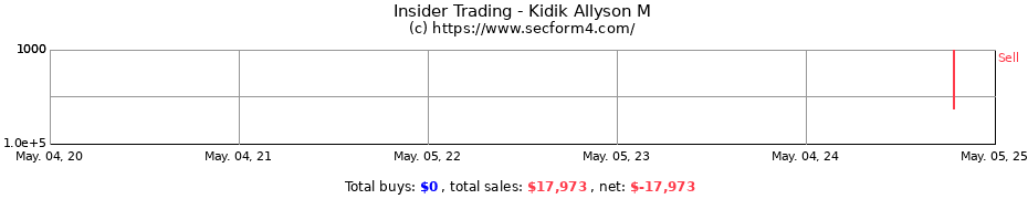 Insider Trading Transactions for Kidik Allyson M