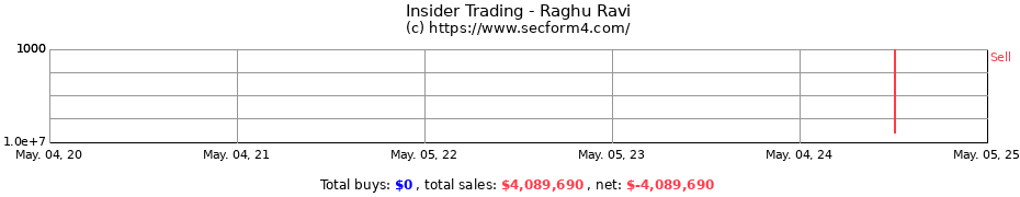 Insider Trading Transactions for Raghu Ravi