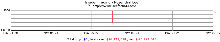 Insider Trading Transactions for Rosenthal Lee