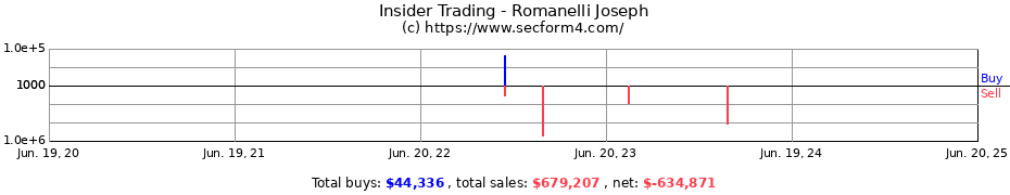 Insider Trading Transactions for Romanelli Joseph