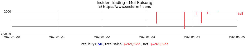 Insider Trading Transactions for Mei Baisong