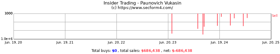 Insider Trading Transactions for Paunovich Vukasin
