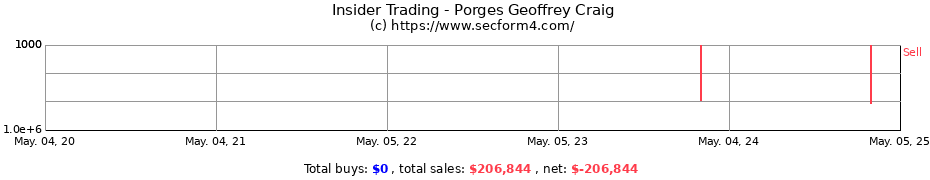 Insider Trading Transactions for Porges Geoffrey Craig