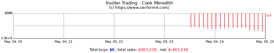 Insider Trading Transactions for Cook Meredith