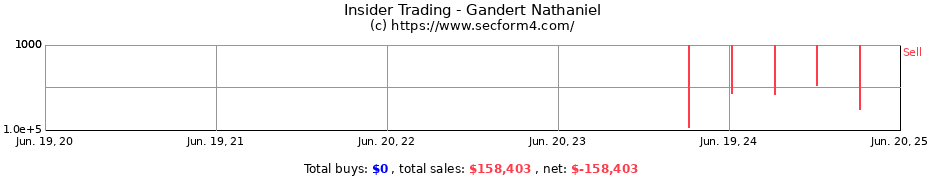 Insider Trading Transactions for Gandert Nathaniel