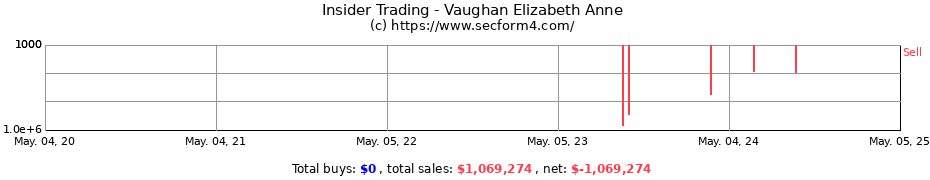 Insider Trading Transactions for Vaughan Elizabeth Anne