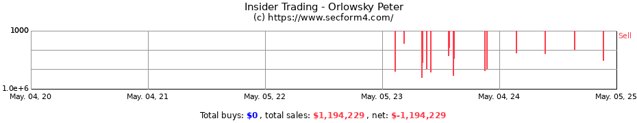 Insider Trading Transactions for Orlowsky Peter