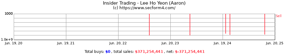 Insider Trading Transactions for Lee Ho Yeon (Aaron)