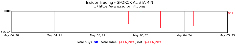 Insider Trading Transactions for SPORCK ALISTAIR N