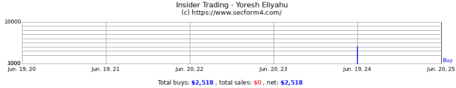 Insider Trading Transactions for Yoresh Eliyahu