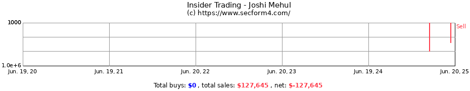 Insider Trading Transactions for Joshi Mehul
