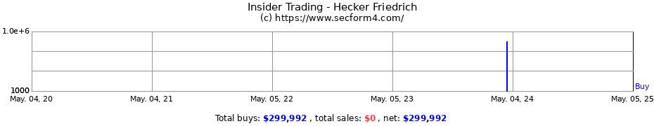 Insider Trading Transactions for Hecker Friedrich