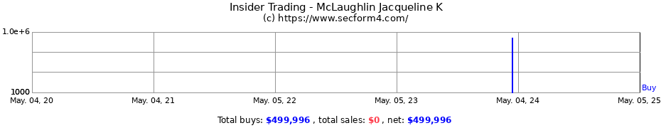 Insider Trading Transactions for McLaughlin Jacqueline K