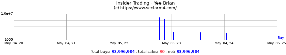 Insider Trading Transactions for Yee Brian