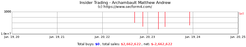 Insider Trading Transactions for Archambault Matthew Andrew