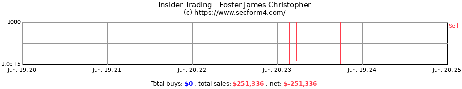 Insider Trading Transactions for Foster James Christopher