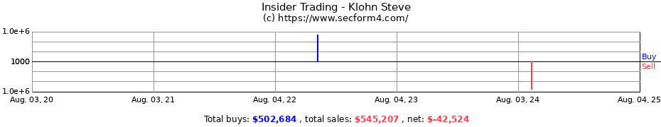 Insider Trading Transactions for Klohn Steve
