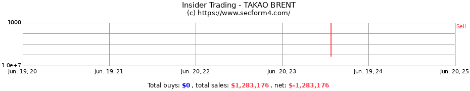 Insider Trading Transactions for TAKAO BRENT