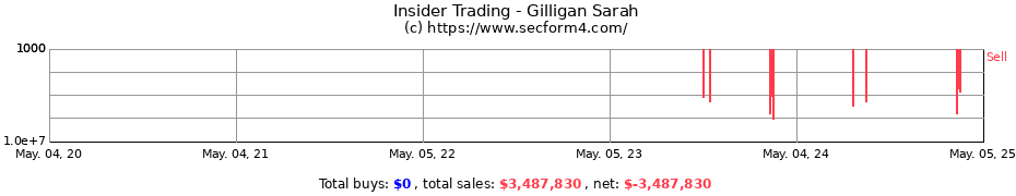 Insider Trading Transactions for Gilligan Sarah